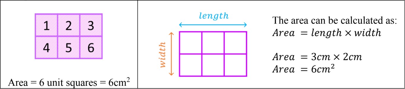 Area  Unit Squares and Pattern Blocks