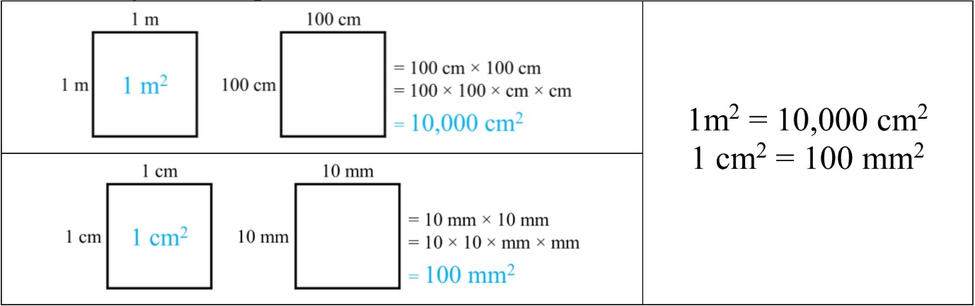 Square Measure