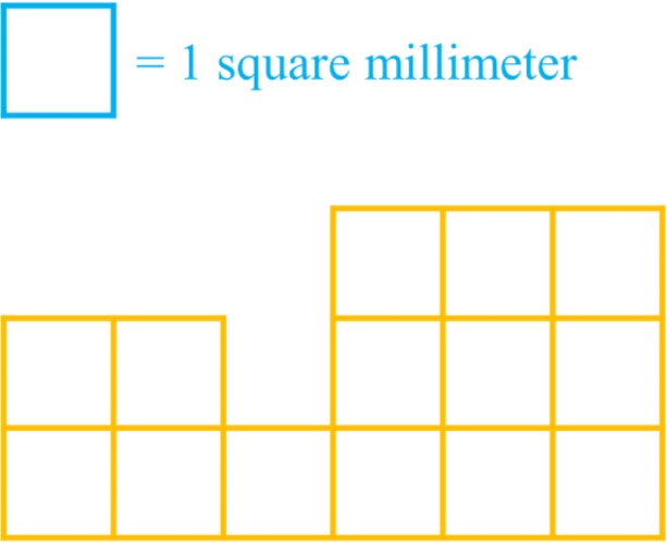 Square Measure