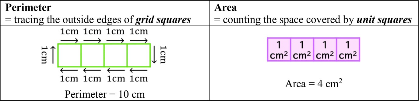 Calculating and Estimating Area and Perimeter