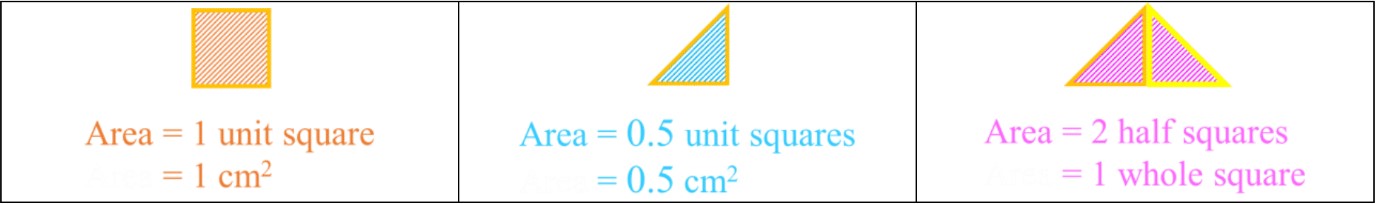 Calculating and Estimating Area and Perimeter