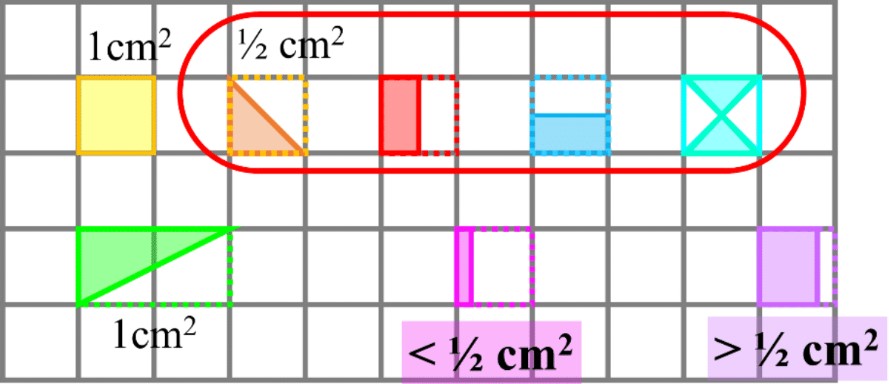 Calculating and Estimating Area and Perimeter