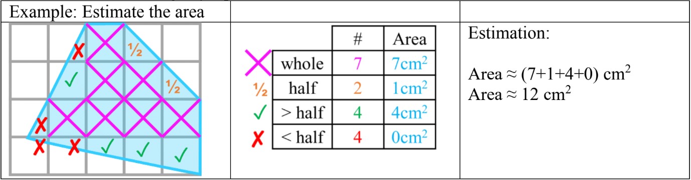 Calculating and Estimating Area and Perimeter