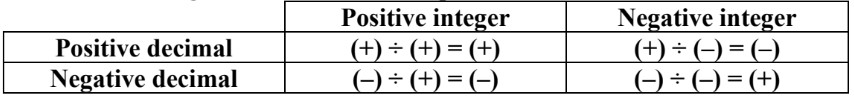Decimals: Multiplying decimals by integers