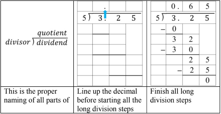 Decimals: Multiplying decimals by integers