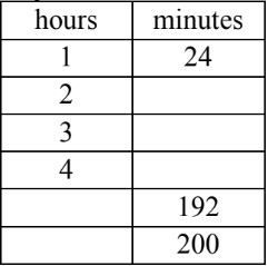 Time: Units of Time