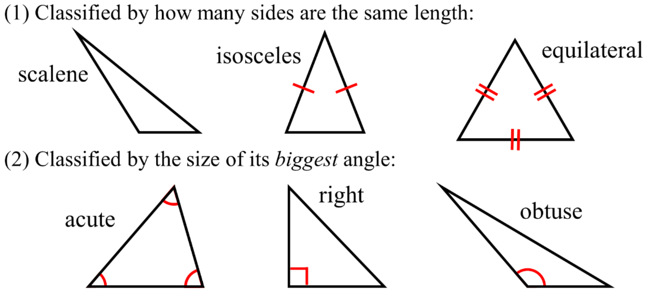 Angles and Polygons: Classifying triangles