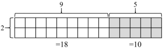 Representing Numbers: Tally Marks