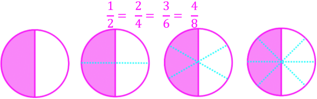 Equivalent Fractions