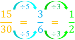 Equivalent Fractions