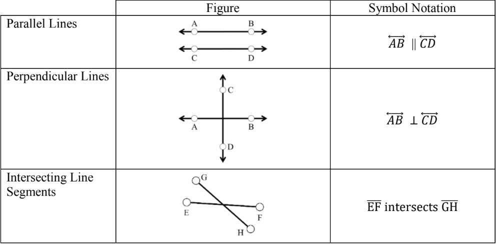 Line Segment (Definition, Symbol, Formula, Examples)