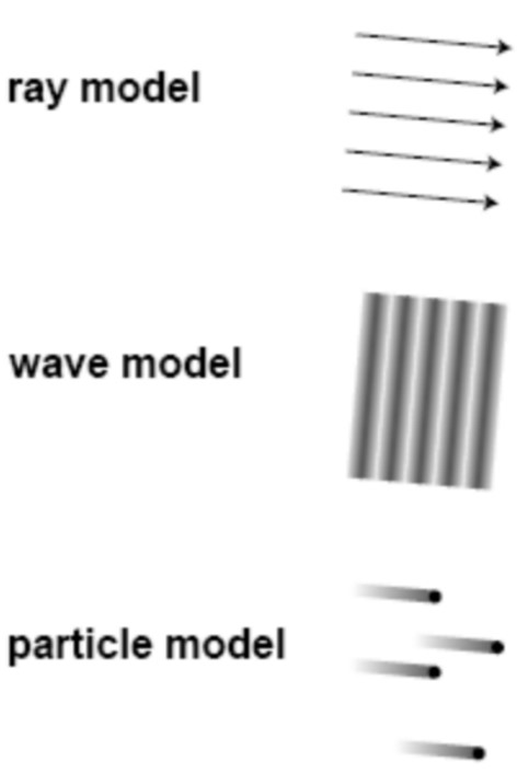 Waves in two dimensions