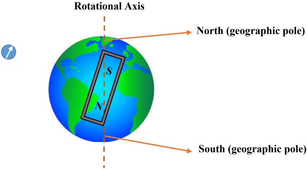 Magnets and Magnetic Fields