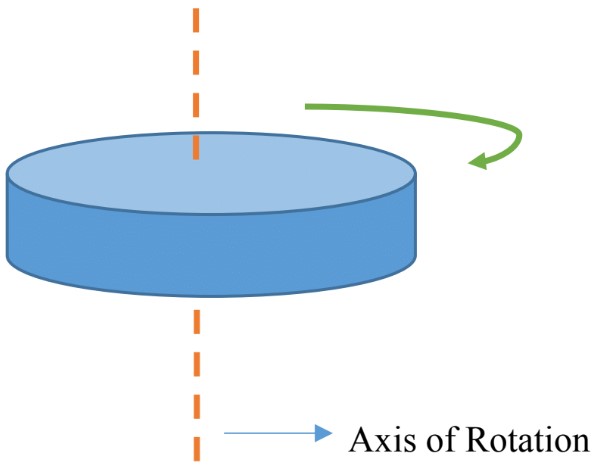 Rotational Vs. Translational Kinematic