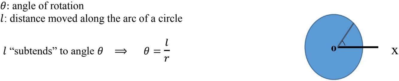 Rotational Vs. Translational Kinematic