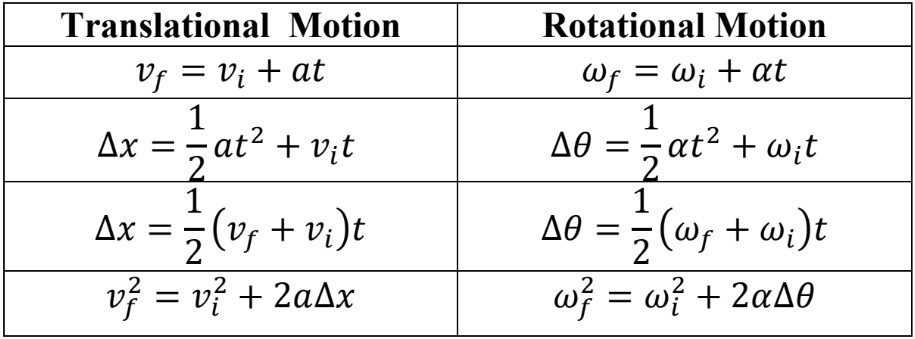 Rotational Vs. Translational Kinematic