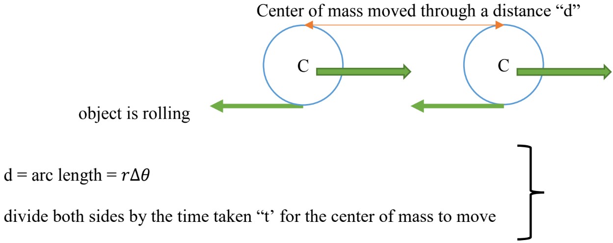 Rotational Vs. Translational Kinematic