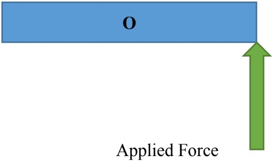 Torque and Rotational Inertia