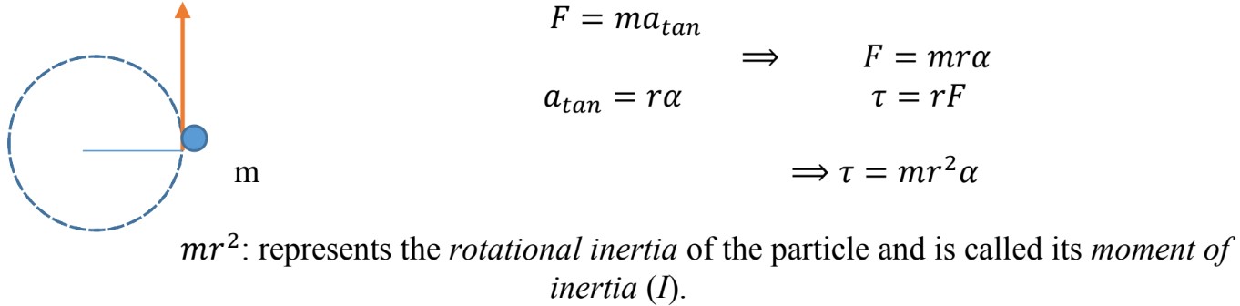 Torque and Rotational Inertia