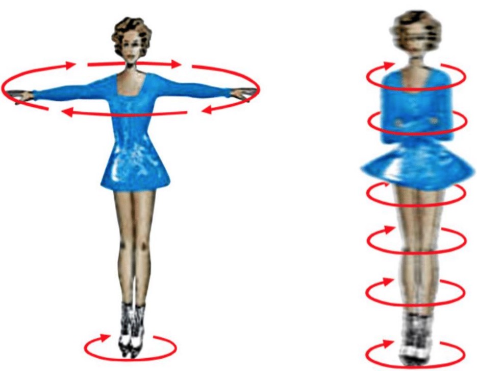 Rotational Kinetic Energy and Angular Momentum