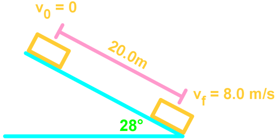 Examples of Law of conservation of energy