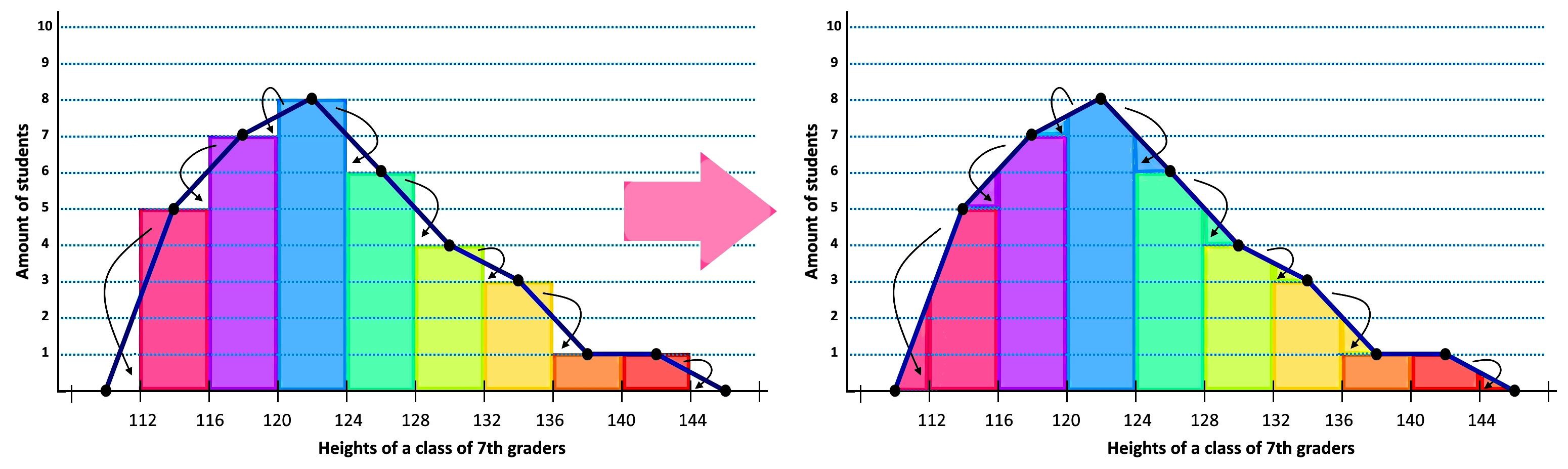 Frequency polygons