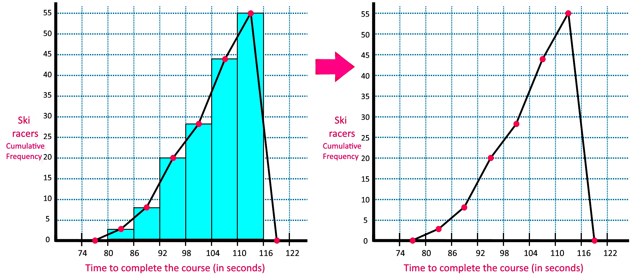 Frequency polygons