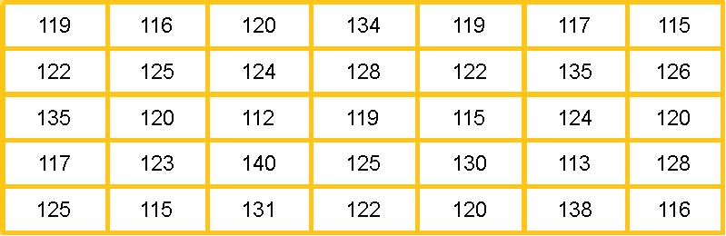 Frequency polygons