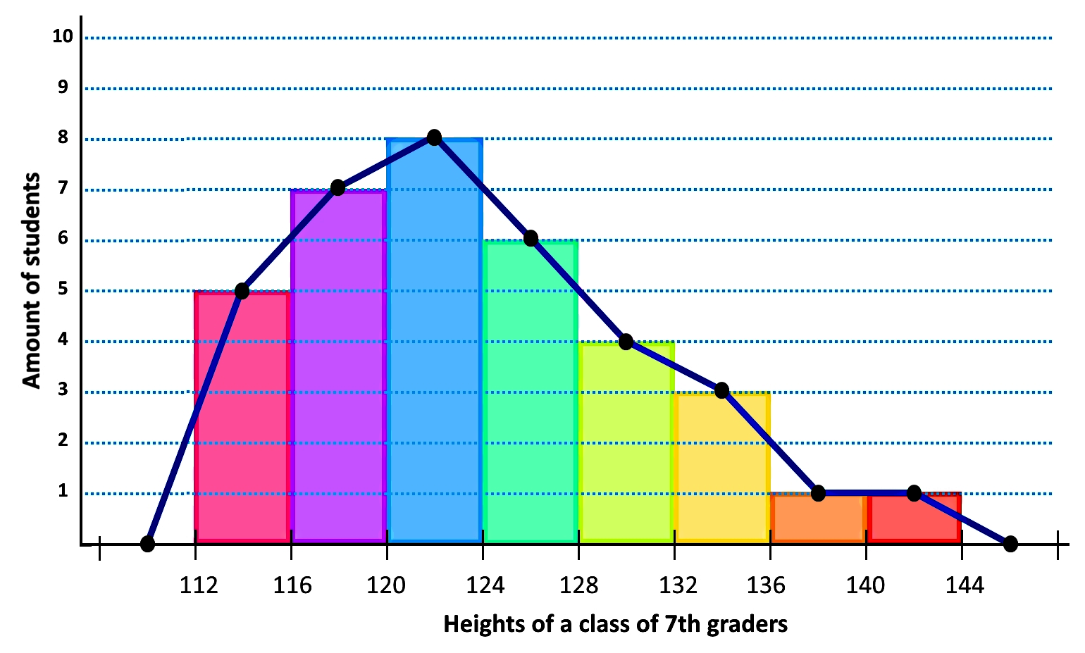 frequency diagram