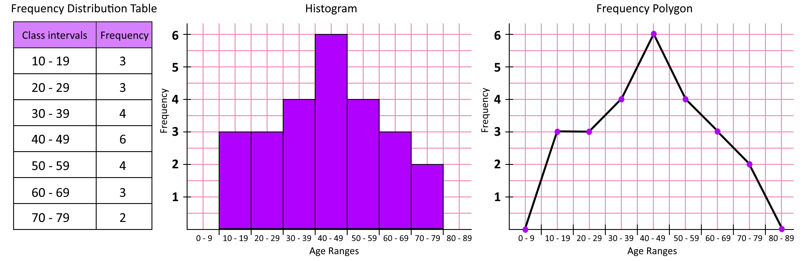 Stem and Leaf Plots