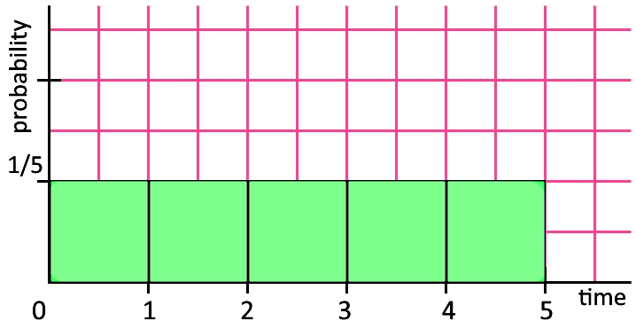 Shapes of distributions