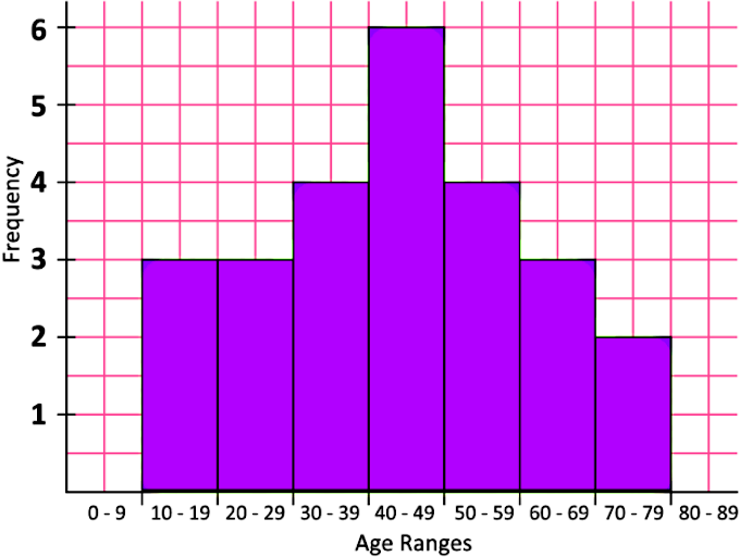 Center of data set: Mean, Median, Mode