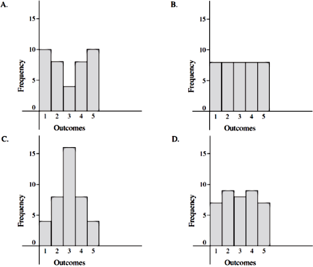 Spread of data set: Standard deviation and variance