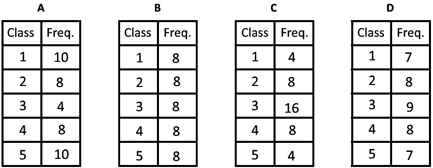 Spread of data set: Standard deviation and variance