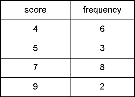 Spread of data set: Standard deviation and variance