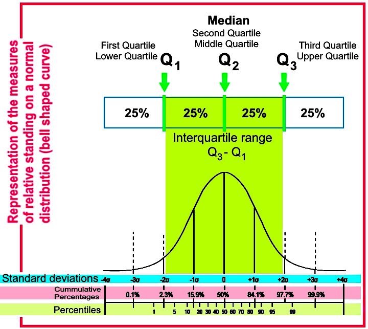 c-mo-calcular-z-score-y-su-significado