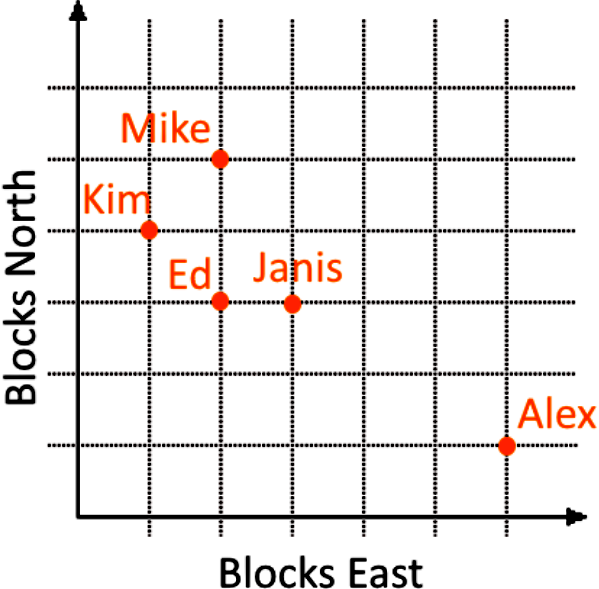 A-F, Scatter plots with data sampled from simulated bivariate