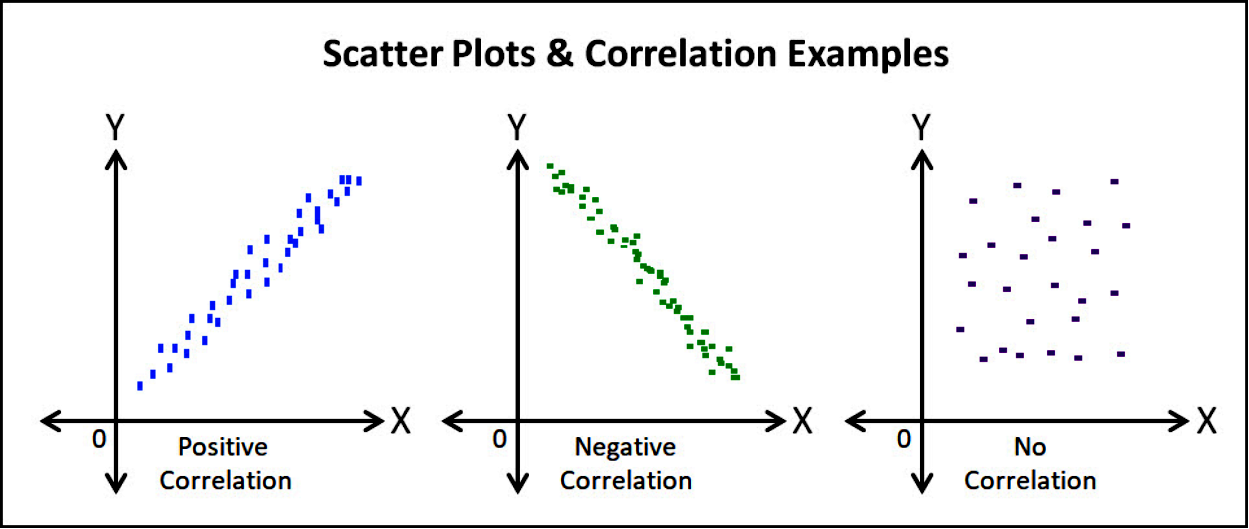 A-F, Scatter plots with data sampled from simulated bivariate