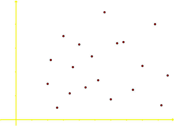 Bivariate, scatter plots and correlation