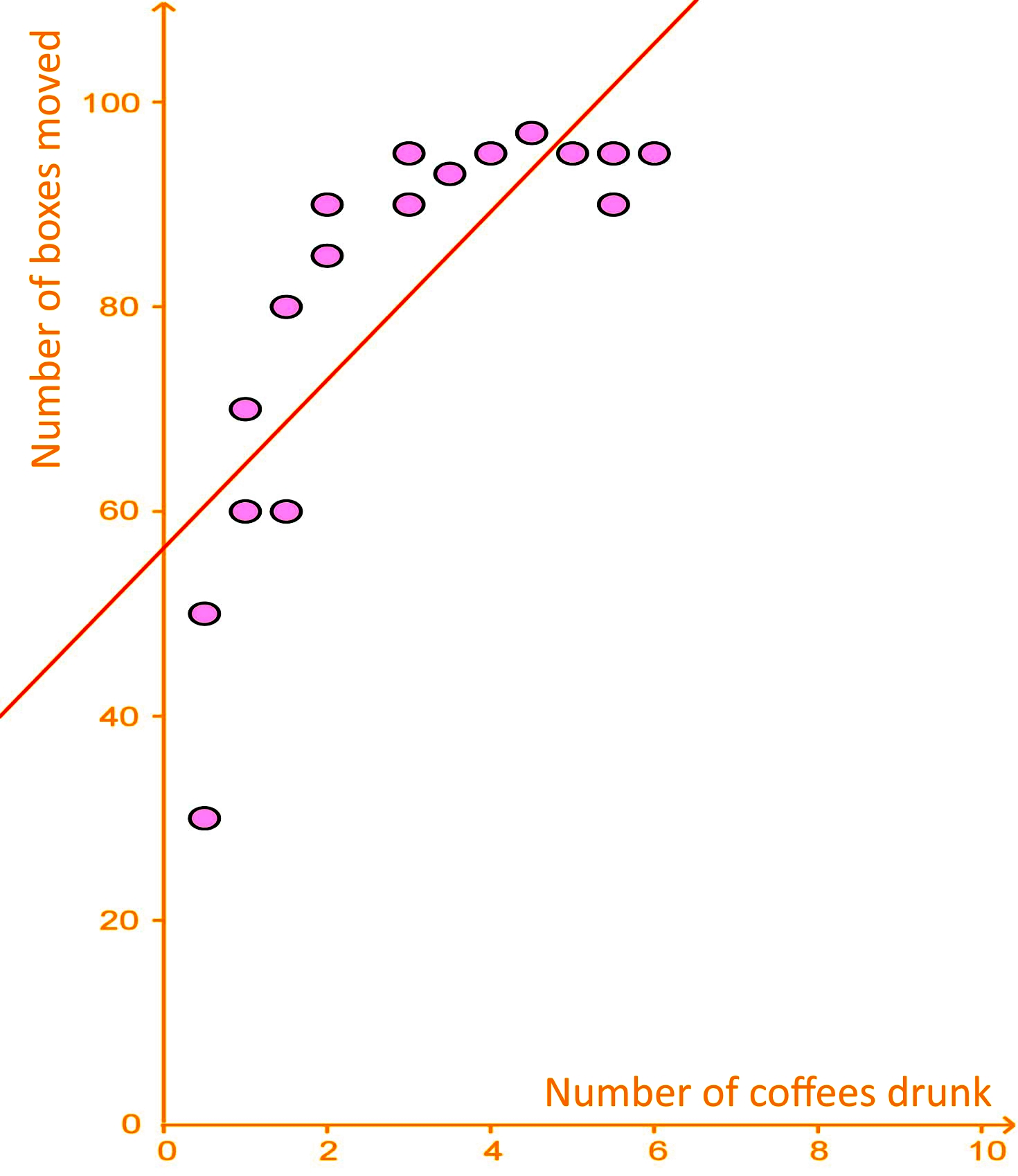 Regression analysis