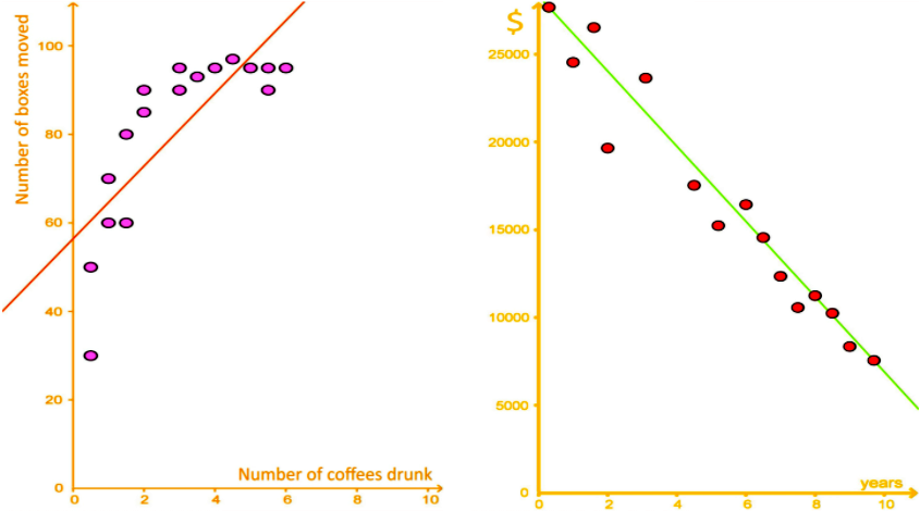 2: Scatter plot with Line of Best Fit (LBF 1) and Lines of Worst Fit