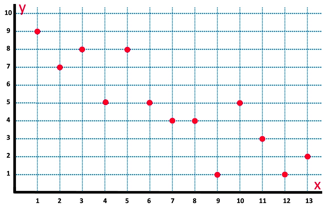 Lesson Video: Calculating and Interpreting the Equation of a Line of Best  Fit from a Scatterplot