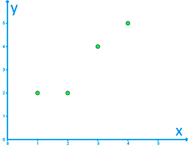 Write an equation for line of best fit 