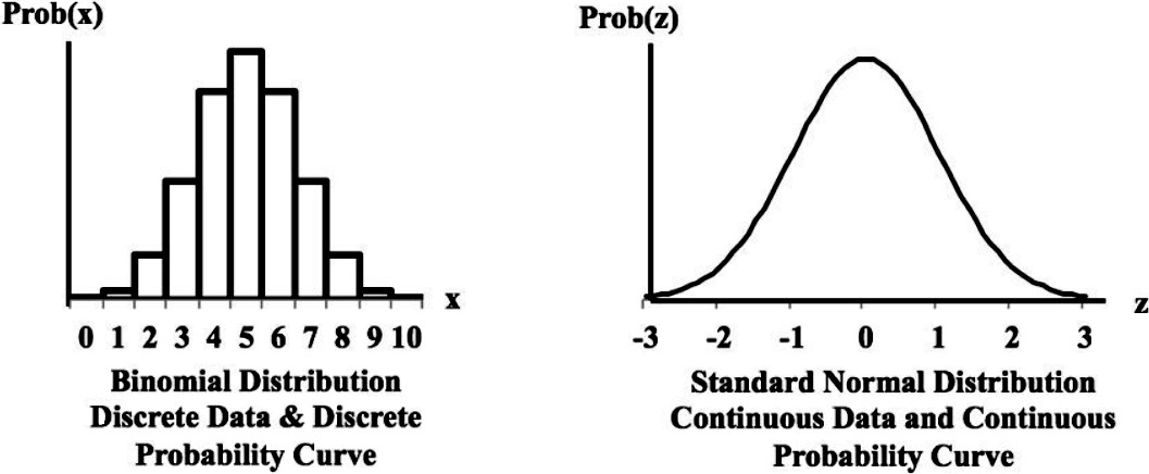 Probability distribution: histogram, mean, variance and standard deviation