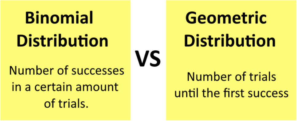 Geometric distribution