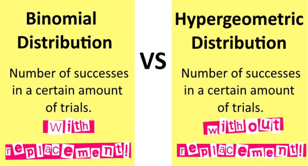 Hypergeometric distribution