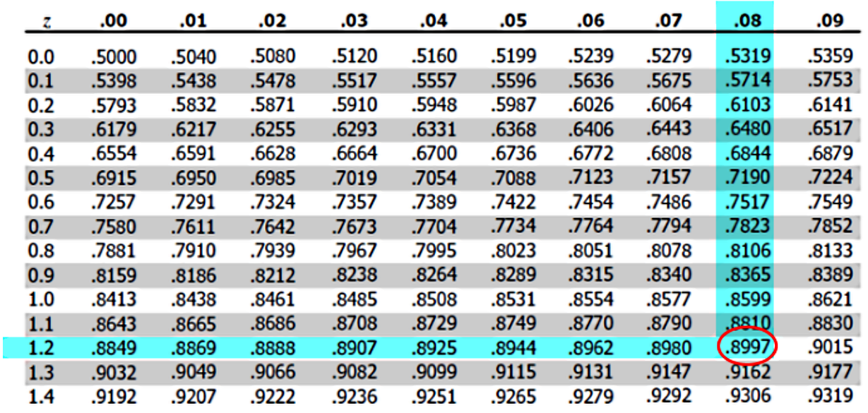 Z-scores and random continuous variables