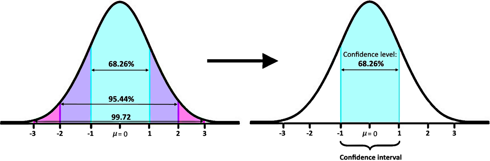 What is the margin of error in statistics? StudyPug