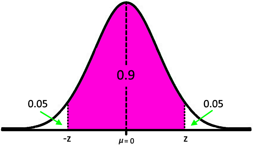 Margin of error