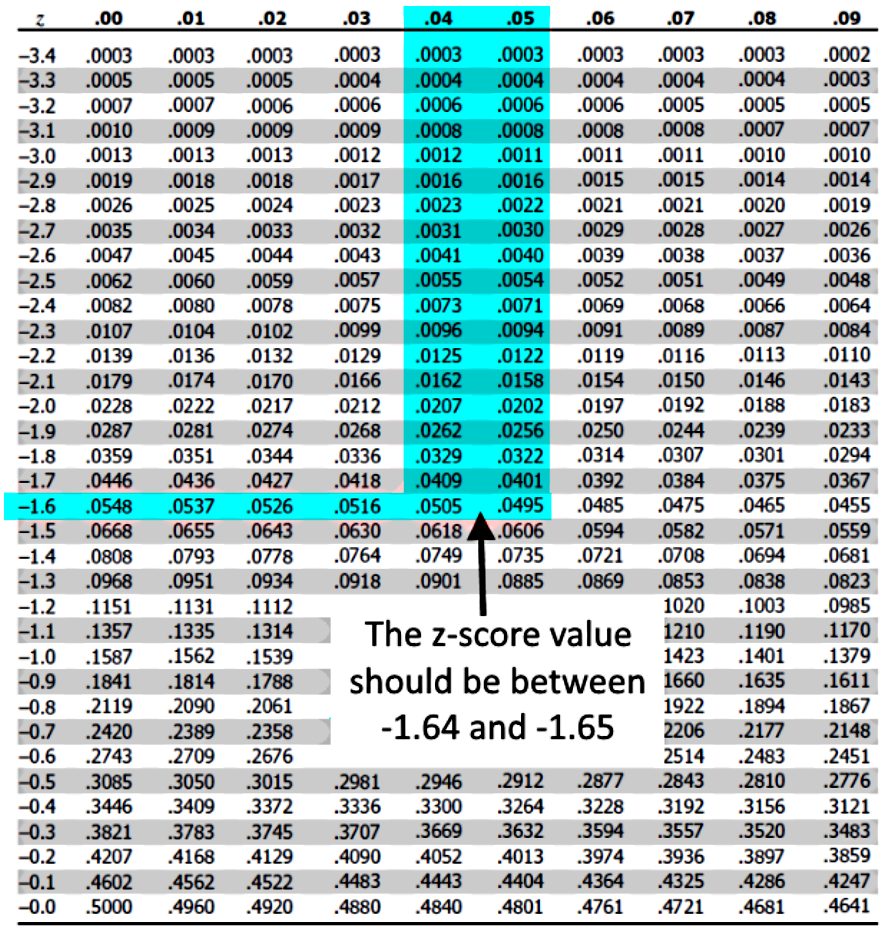 what-is-the-margin-of-error-in-statistics-studypug